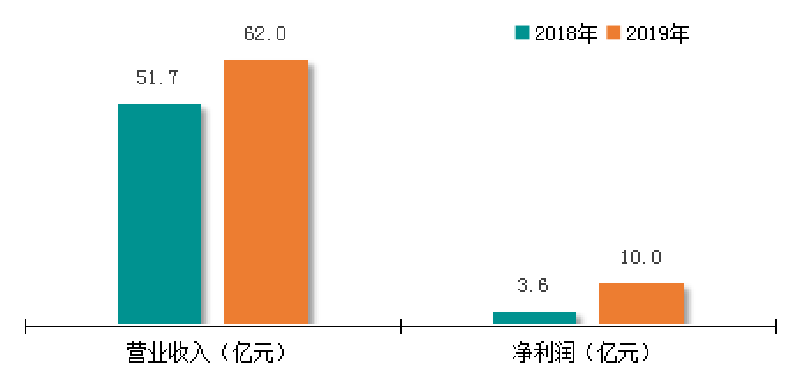 首页|k1体育十年品牌值得信任