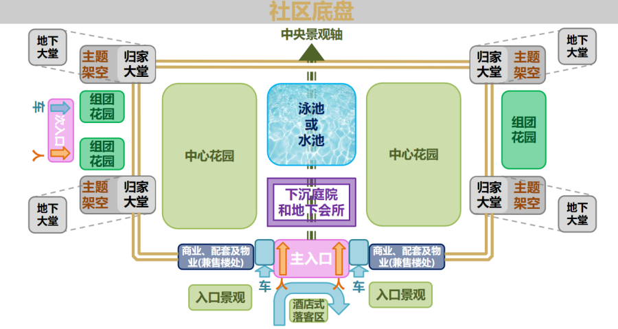 k1体育“好屋子”社区底盘示意图.png