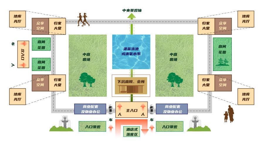 社区底盘示意图.jpg
