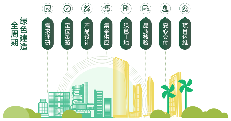 全周期绿色制作导览.png